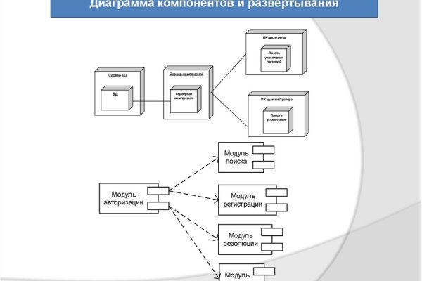 Кракен вывод средств