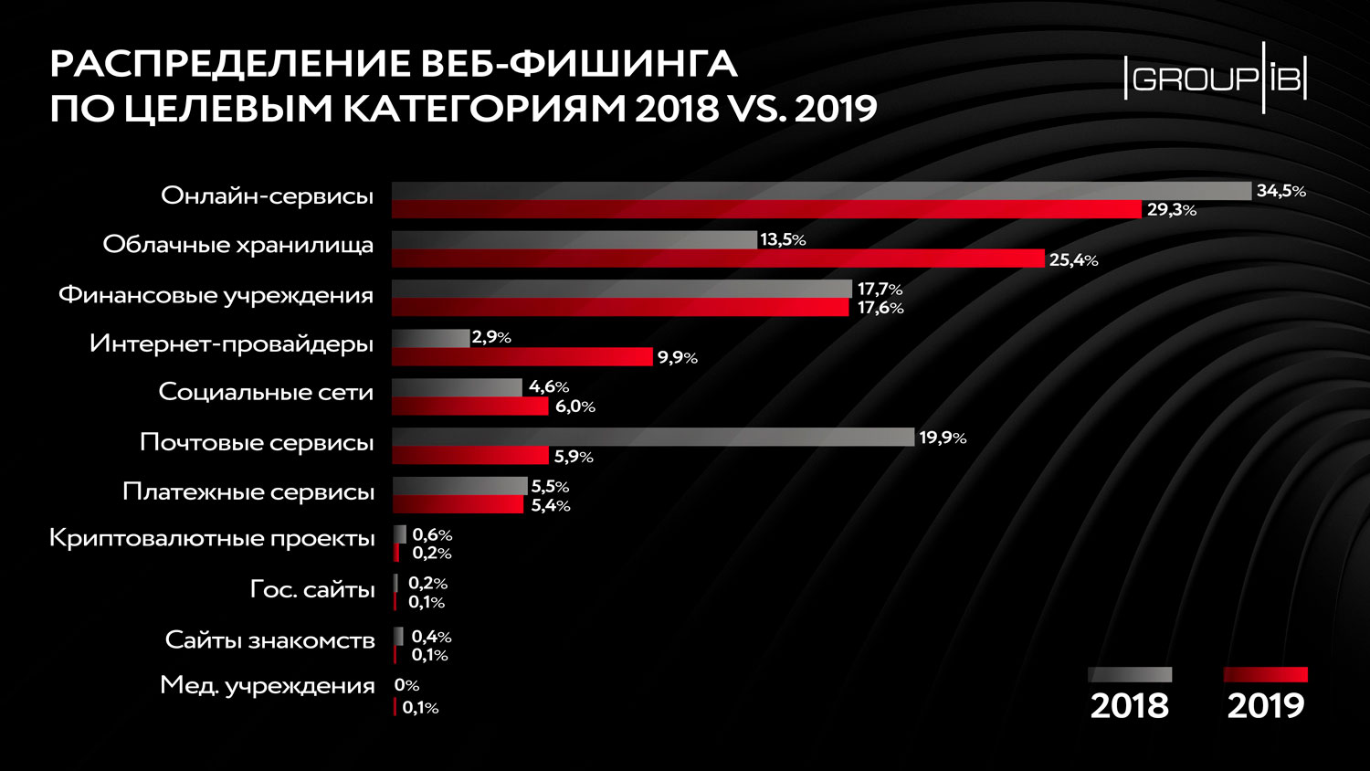 Как восстановить страницу на кракене